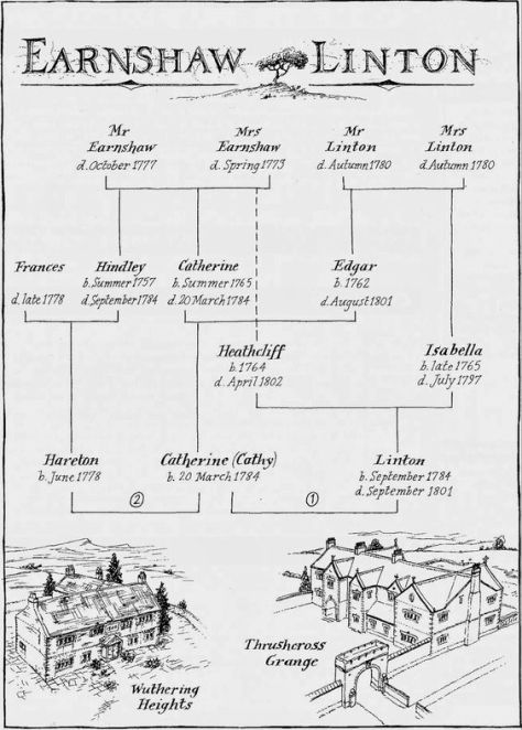 wuthering-heights-family-tree